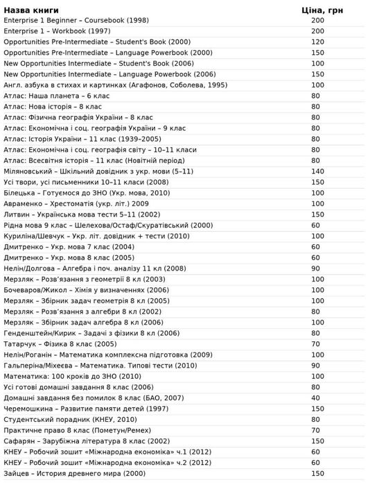 Шкільні атласи/Шкільні підручники/Підручники з англійської мови