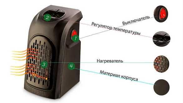 Портативный мини обогреватель.