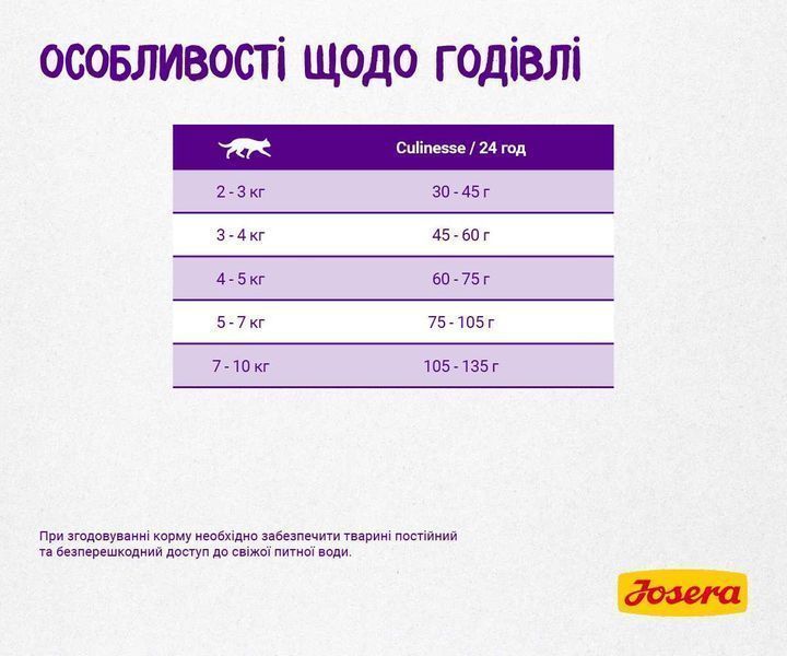 -20% JOSERA Culinesse 10кг Корм з лососем для котів. Йозера Кулінезе