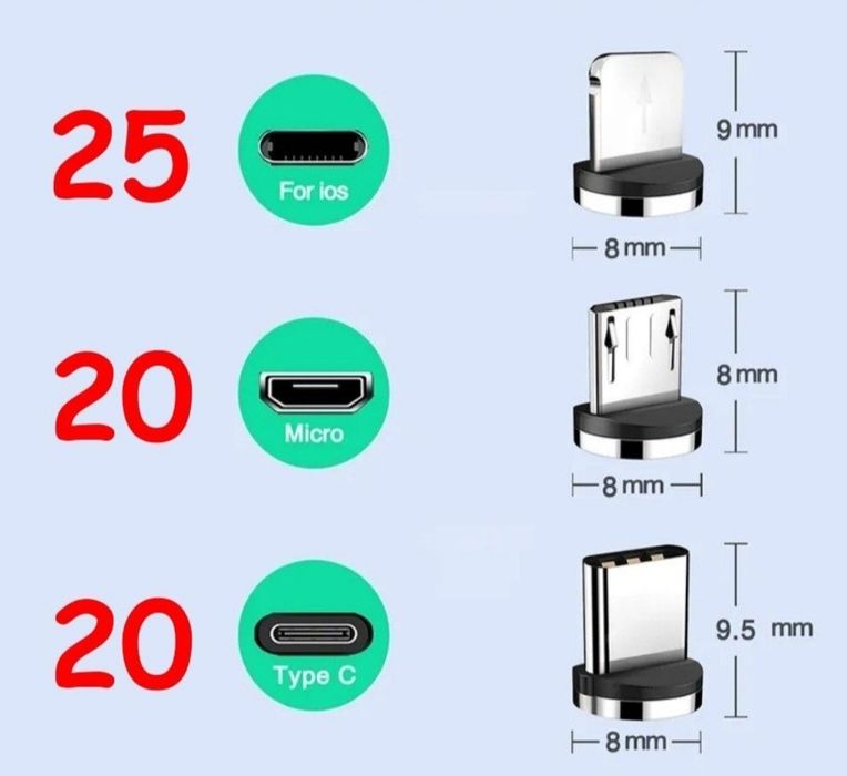 Магнітний коннектор (конектор) Micro USB, Type c, Lighting