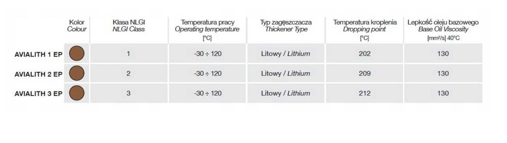 Smar Łożyskowy AVIA AVIALITH EP 2 12x400g kartusze