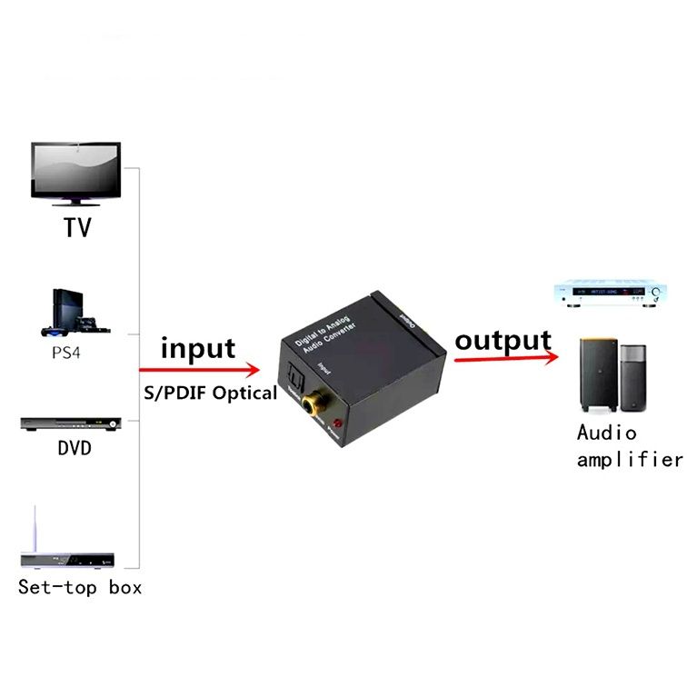 Конвертер цифровой оптический ЦАП в аналоговые L / R аудио (тюльпаны)