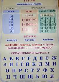 Таблиці з української мови для 1-4 класів