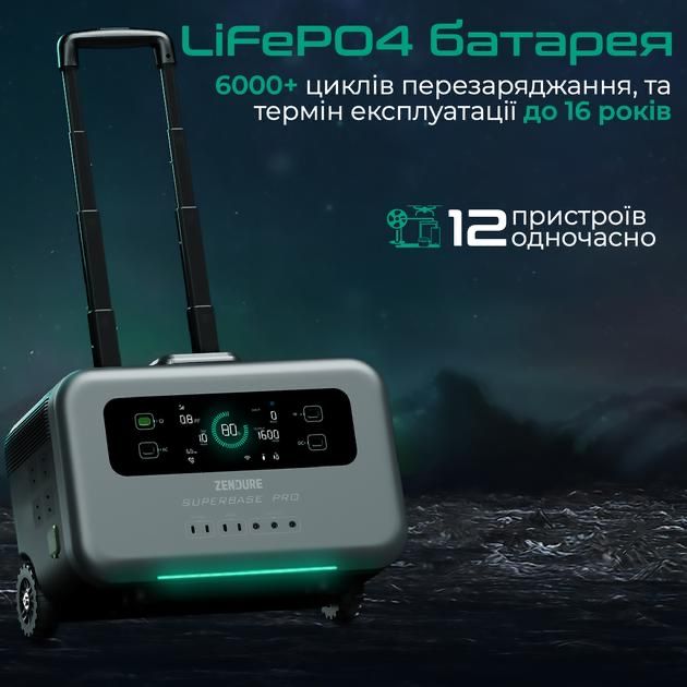 Зарядная станция Zendure superbase pro 1500