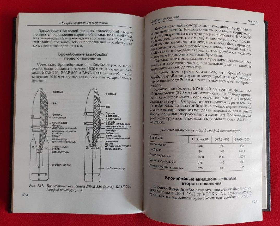 Широкорад А. Б. История авиационного вооружения.