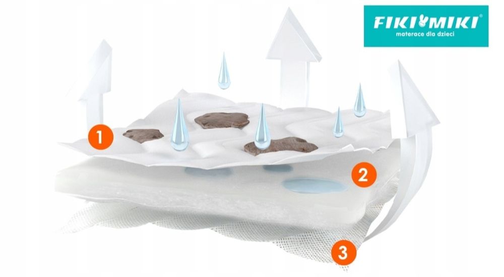 Materac Fiki Miki Royal Dreams średnio - twardy 120 x 60 x 11 cm