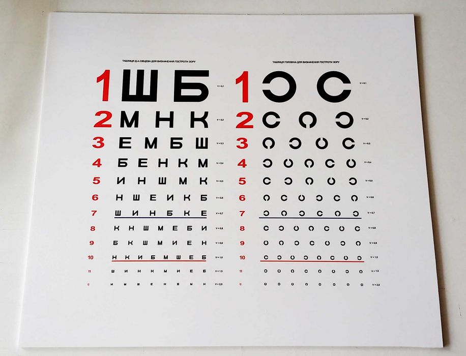 Таблиці для перевірки зору.