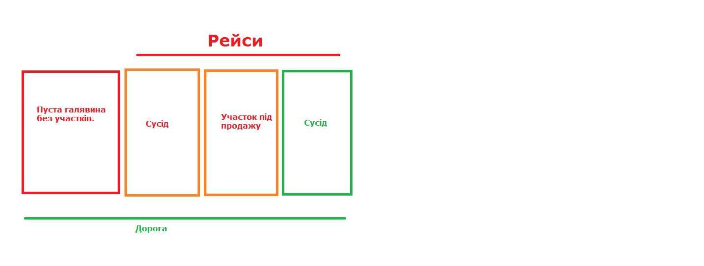 Продам Участок 15 соток