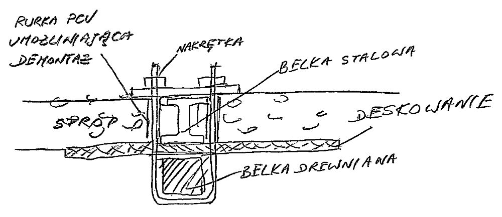 Przyrząd do montażu drewnianego szalunku pod strop ceglany