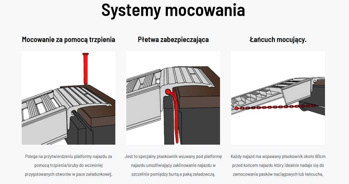 NAJAZDY ALUMINIOWE Rampy załadowcze 2,5m 1,7t od ręki, dostawa 1-2 dni