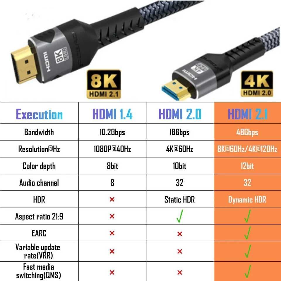 Кабель FDBRO HDMI 2.1 и разрешение 8K/60Hz или 4K/120Hz. 2м