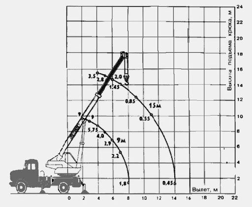 Автокран услуги  10-12 тон у
