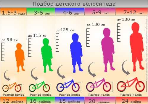 Велосипед дитячий колесо 20" вік 5-9років