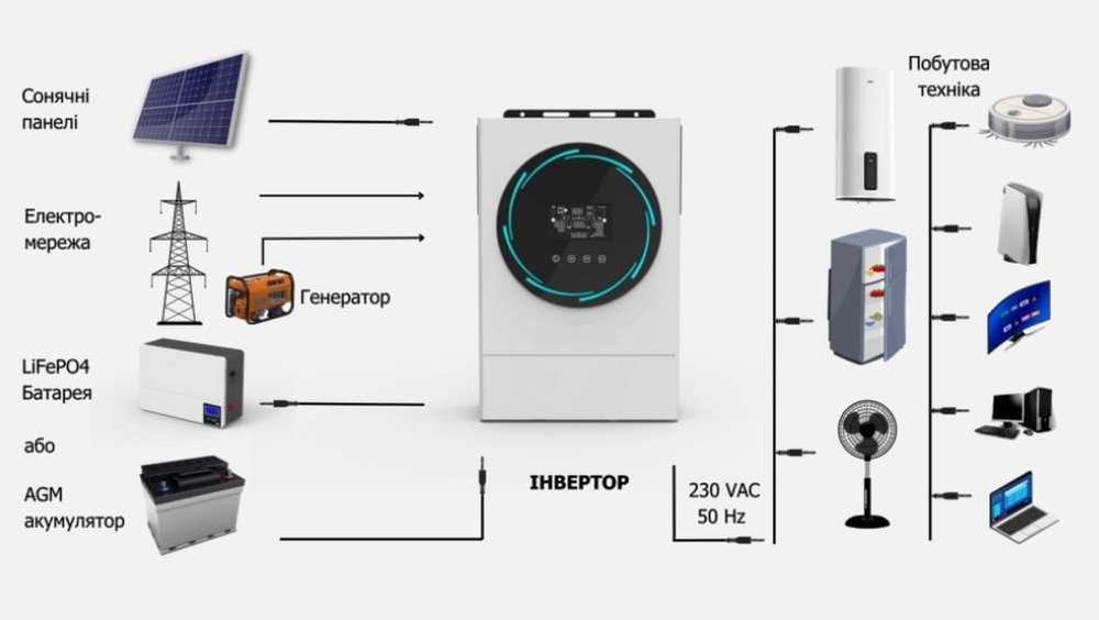 Ремонт обслуговування та монтаж джерел безперебійного живлення квартир