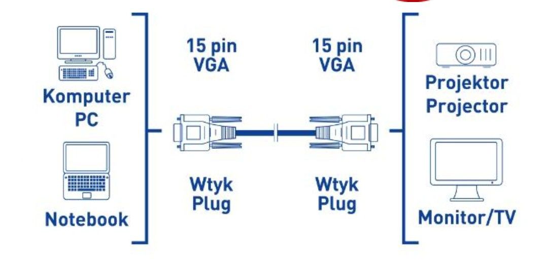 Przedłużacz VGA 1.8m