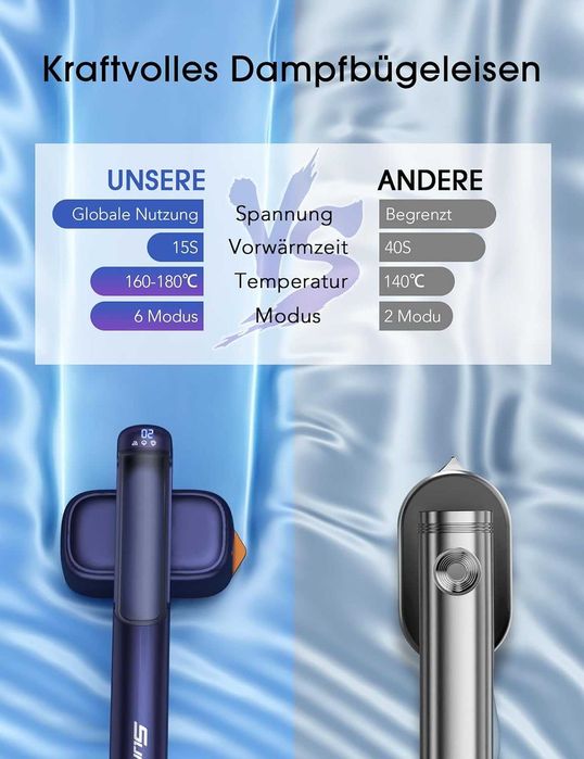 Parownica parowa żelazko 2w1 szybkie nagrzewanie 110-240V ekran LED