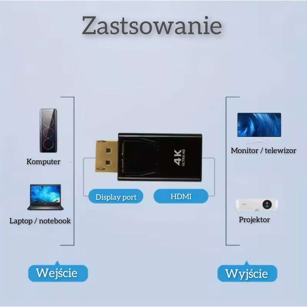 Adapter DisplayPort DP na gniazdo HDMI