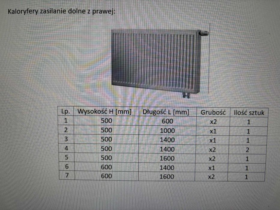 7x kaloryferów KERMI