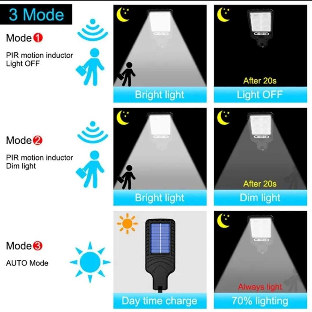 LED solar exterior NOVO