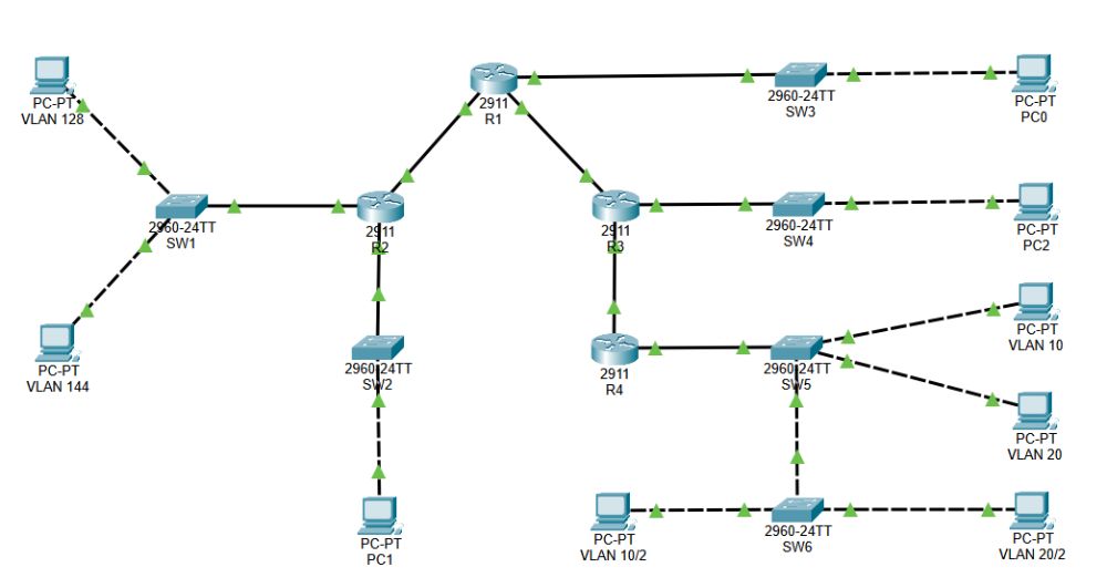 SIECI KOMPUTEROWE | CISCO PACKET TRACER projekty, zadania, zaliczenia