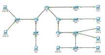 SIECI KOMPUTEROWE | CISCO PACKET TRACER projekty, zadania, zaliczenia