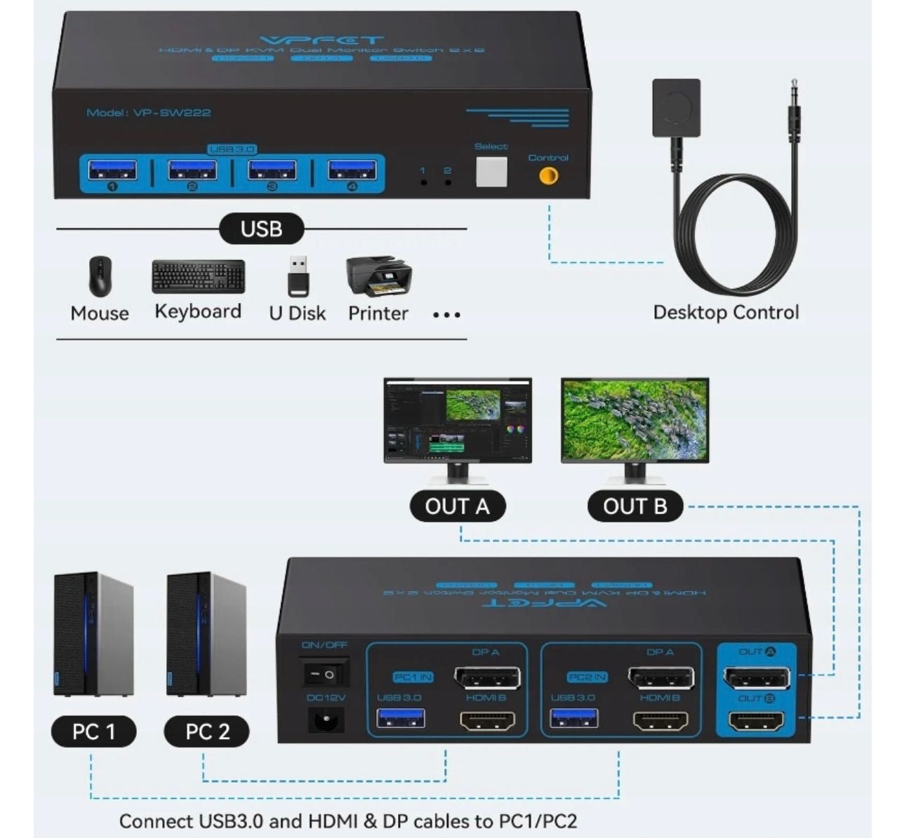 Czarny Przełącznik HDMI KVM VPFET 2 x 2 Z USB 3.0 4K80hz