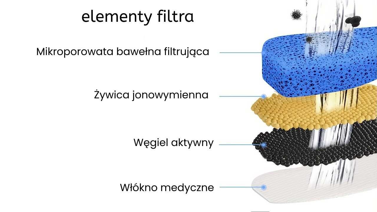 Fontanna dla zwierząt