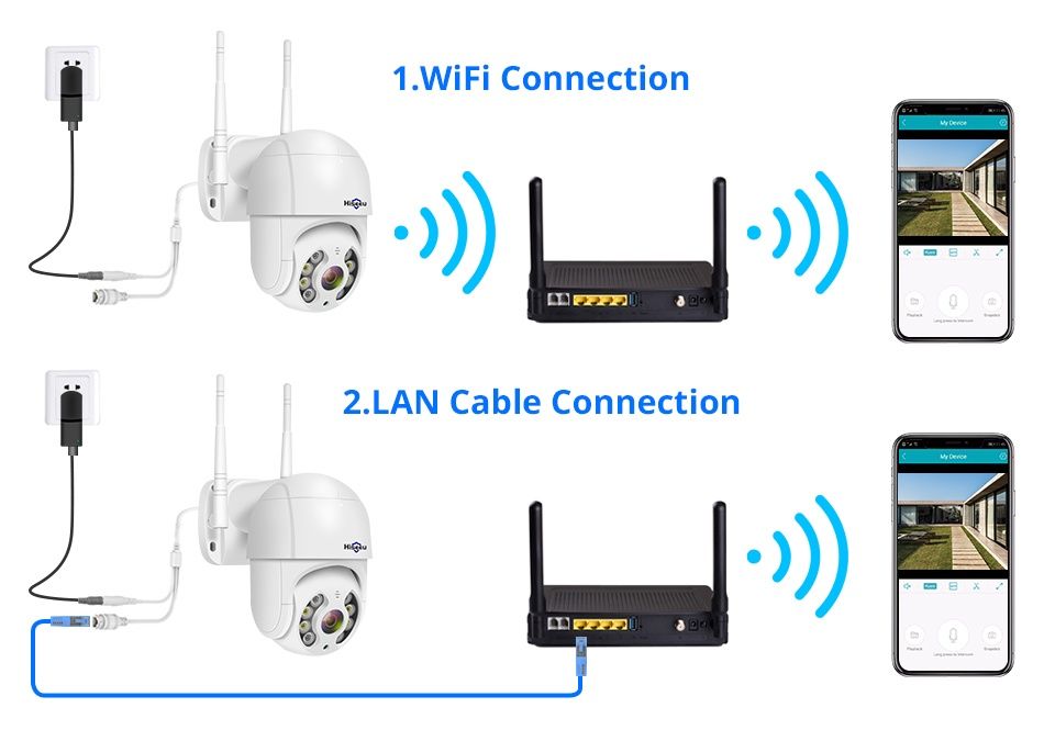 Câmera IP para exterior