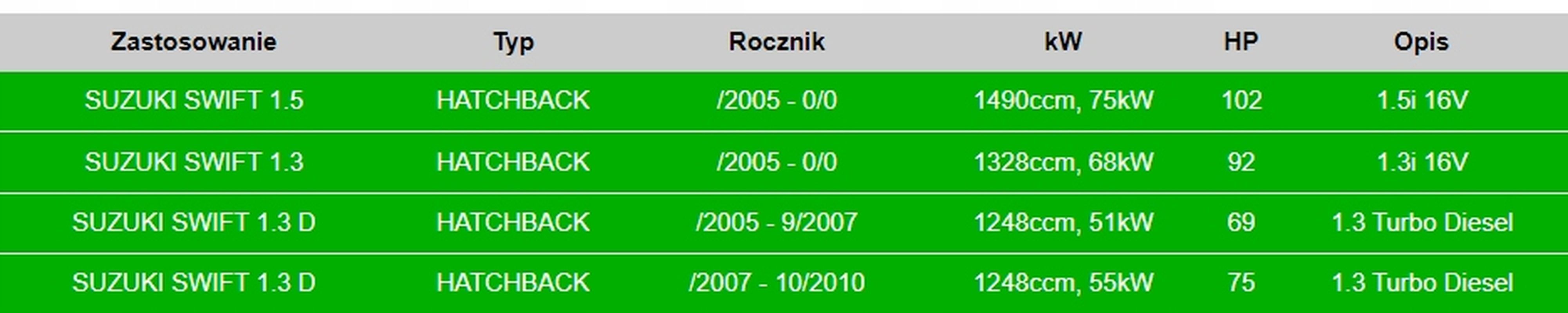 Tłumik Końcowy Suzuki Swift 1.3/1.5/16v 1.3 Td 2005, 2010 Hatchback