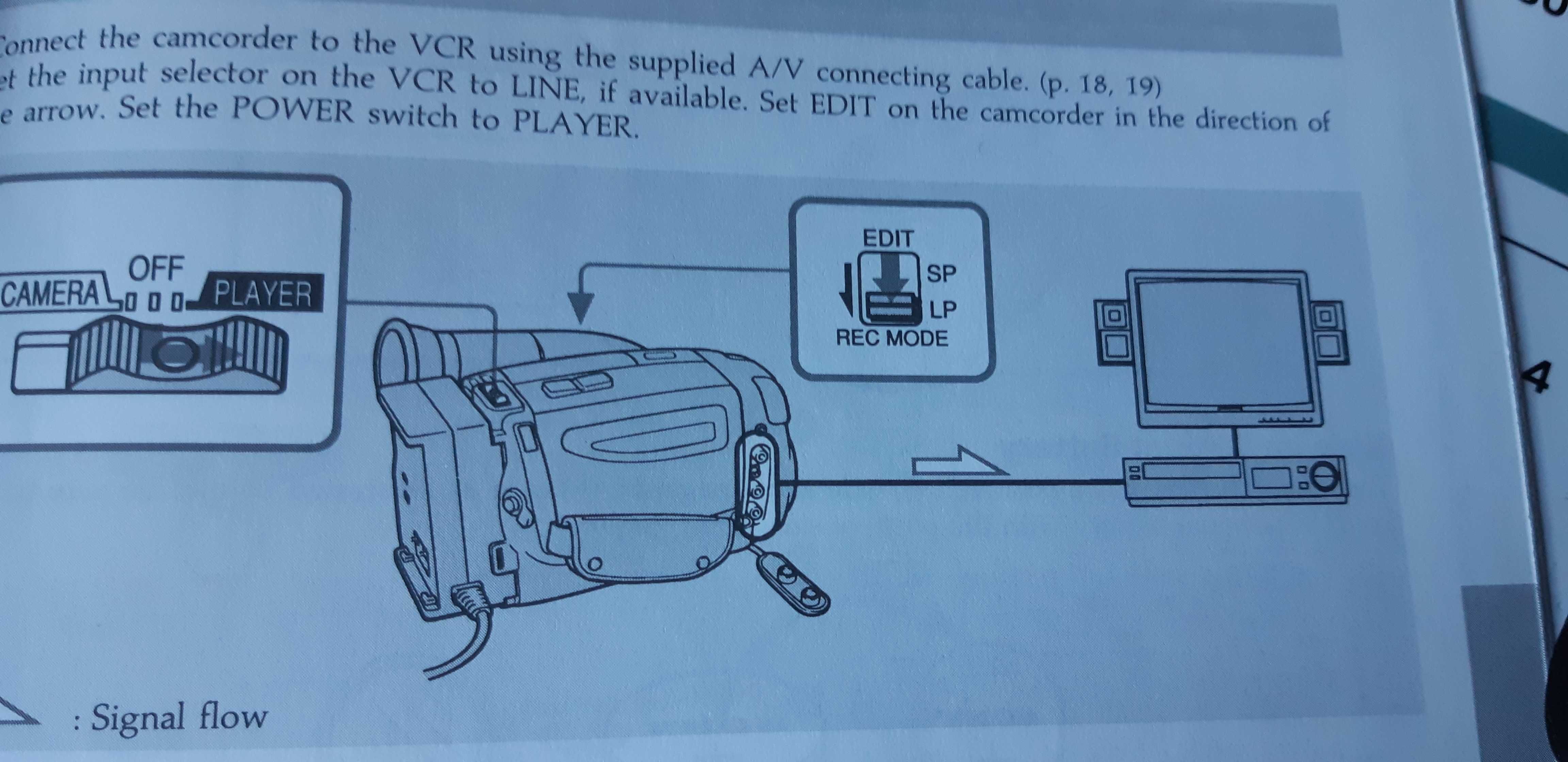 Máquina de filmar Sony em muito bom estado