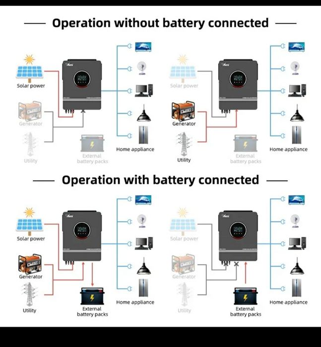 Наявність.Інвертор 10.2кВт 48V ANERN
