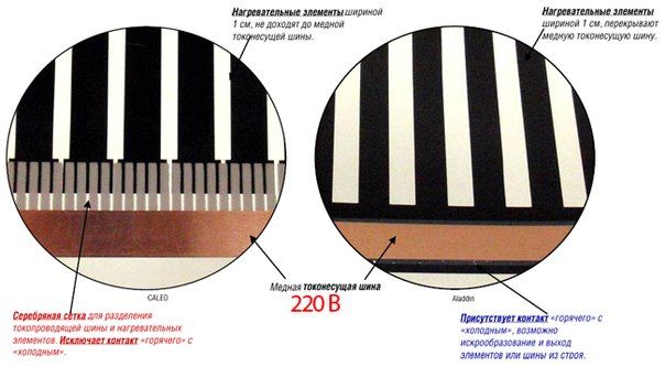 3. Электрический пленочный инфракрасный теплый пол Тепла підлога 13м2