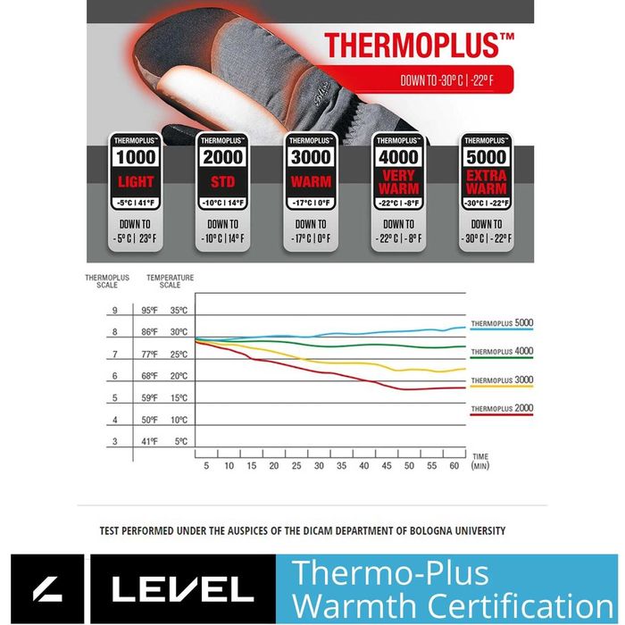 840 Damskie Rękawiczki Narciarskie LEVEL Primaloft Gold XS/6,5