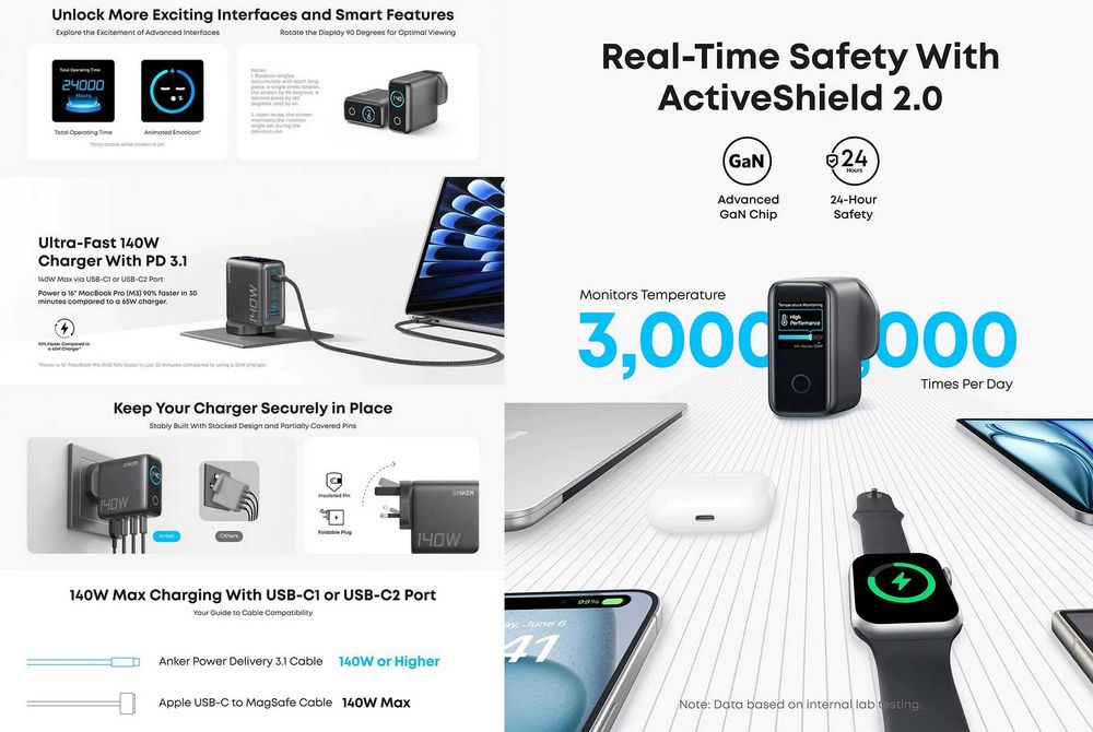 Зарядний пристрій ANKER GaN Charger 140W with USB-C Cable EU (B2697)