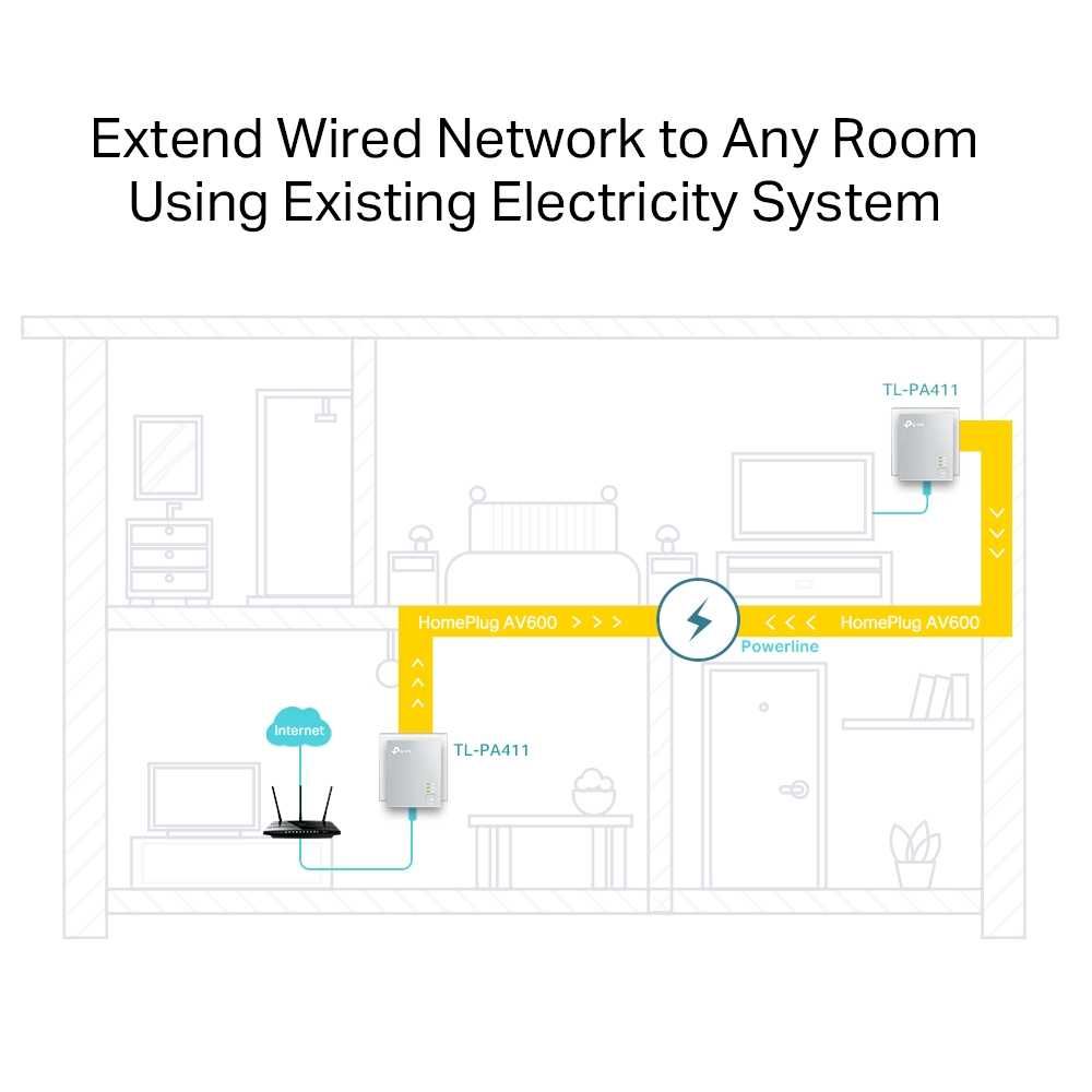 PowerLine TP-Link