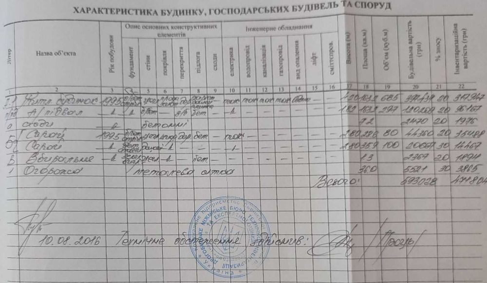 Продається будинок та земельна ділянка. Ідеальне розташування.