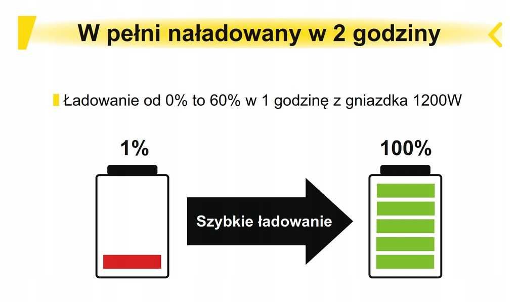 Stacja Ładująca, magazyn energii agregat