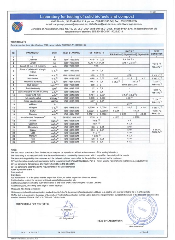 Pellet Rodos En plus, A1, Olczyk, Pino