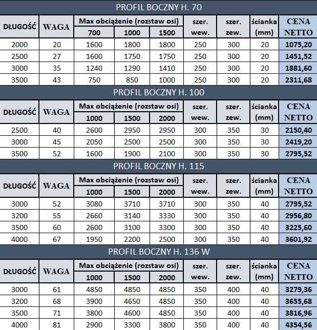 Najazdy rampy aluminiowe długość 2m  NOWE