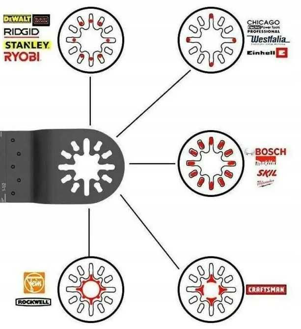 Brzeszczot Oscylacyjny Do Multitoola Wgłębny 65mm