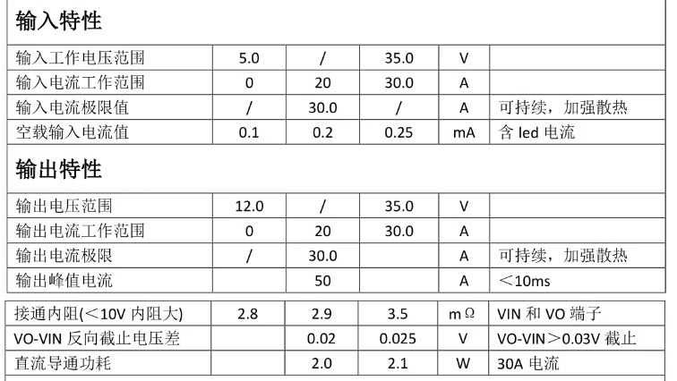 Идеальный диод 5-35V 20A(30А)