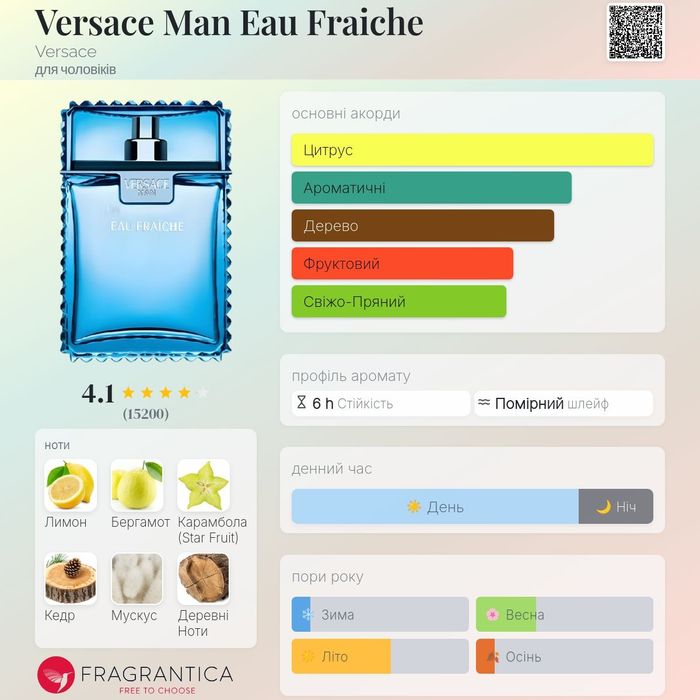 Versace Man Eau Fraiche Versace оригінал