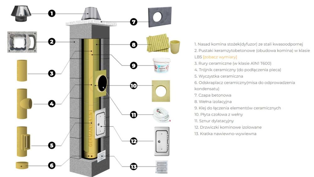 KOMIN ceramiczny system kominowy 6m z wentylacją gwarancja-KURIER