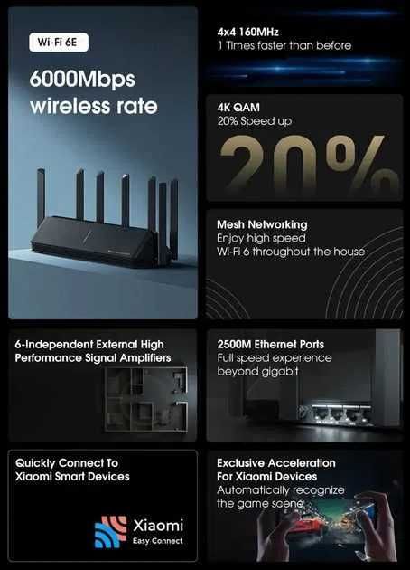 Роутер (маршрутизатор) Xiaomi AX6000 WiFi 6