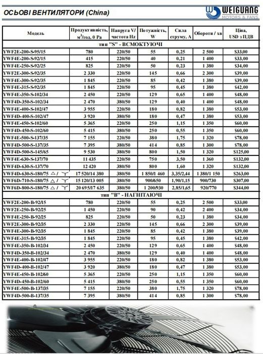 Осевой вентилятор, Вентилятор на решетке, Вентилятор промисловий
