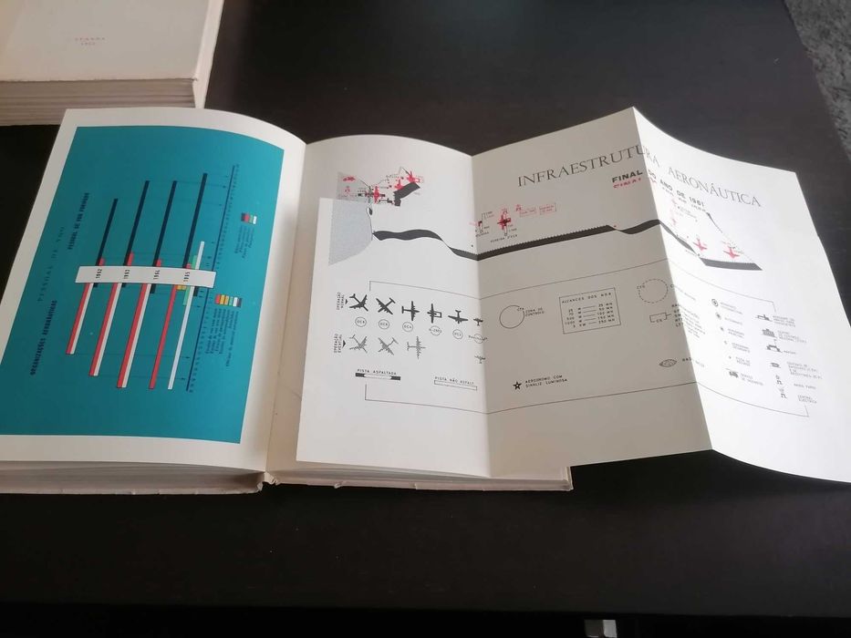 Angola 1962/71966 // Acção Governativa