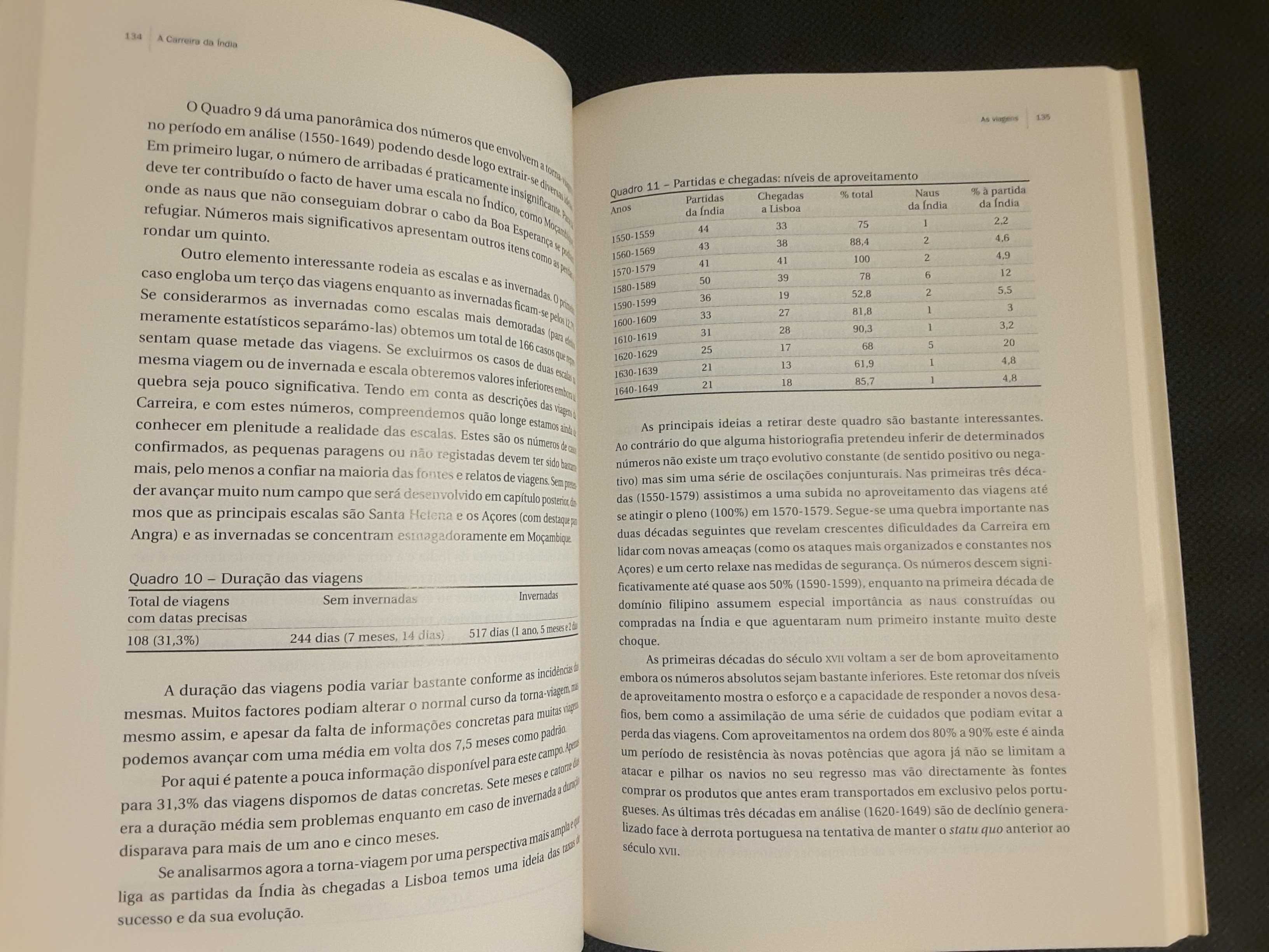 A Carreira da Índia/ Império/ Poder em Camões/D. João de Castro