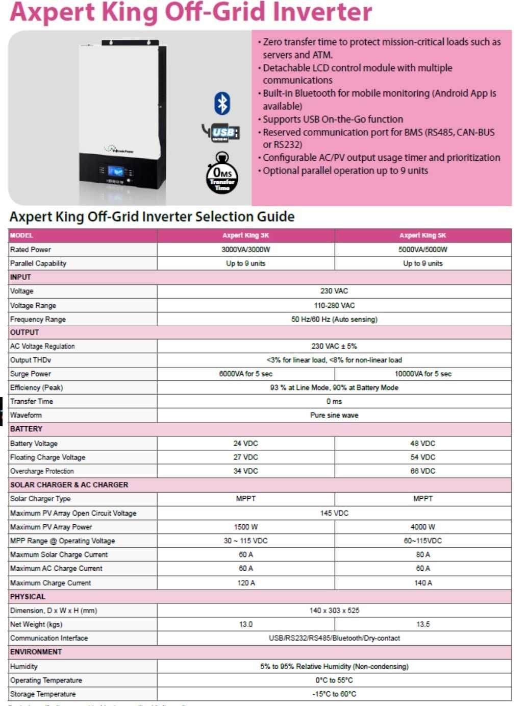 Inversor Híbrido 24v 3000w Axpert King mppt 60