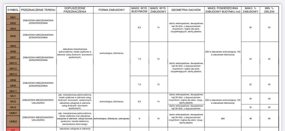 1557 mDzialka budowlana, uslugowo   mieszkalna  900 m do centrum Łomży