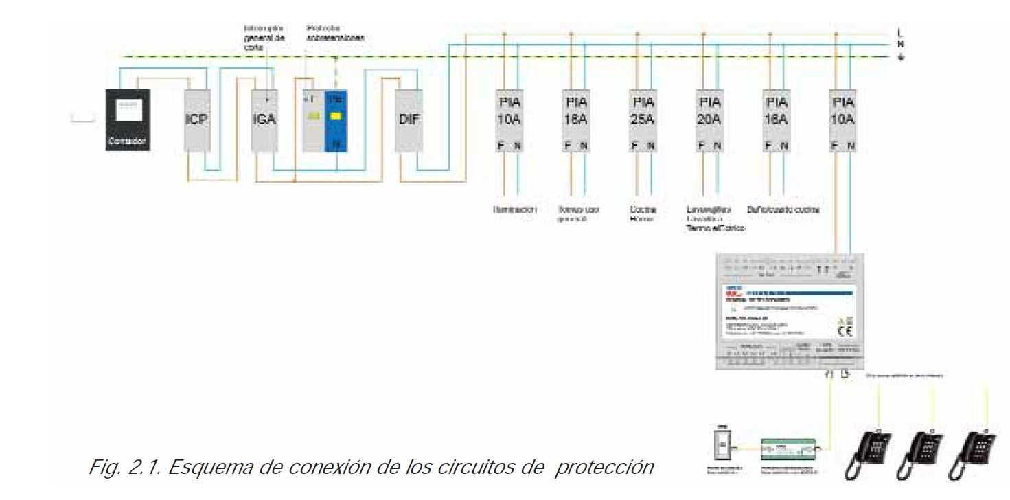 Central de Telecontrolo Simon 81025   -    38